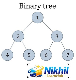 Second diagram of a binary tree structure with left and right subtrees